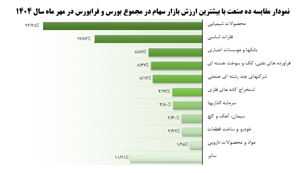 نگاه اجمالی به روند بازار سرمایه در مهر ماه سال 1404 8 asasc
