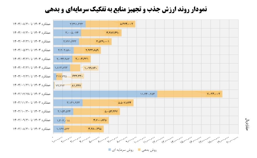 نگاه اجمالی به روند بازار سرمایه در آبان ماه سال 1404 10 Screenshot 2025 12 07 152015