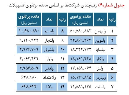 عملکرد خرداد لیزینگهای بورسی زیر ذرهبین؛ رشد پرتفوی در سایه فشار هزینه پول، دستورالعمل جدید ورق را برمیگرداند؟ 6 Screenshot 2026 08 10 183444